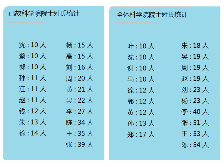 数据统计