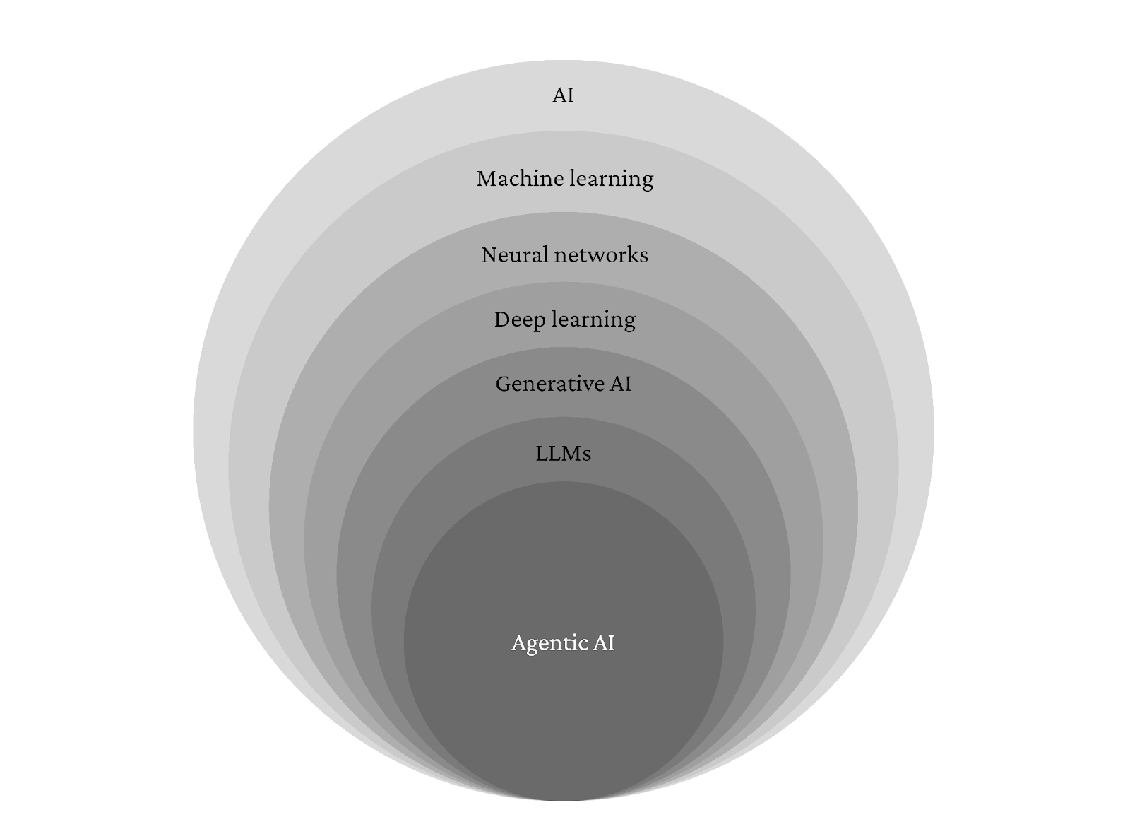 ai-relationship
