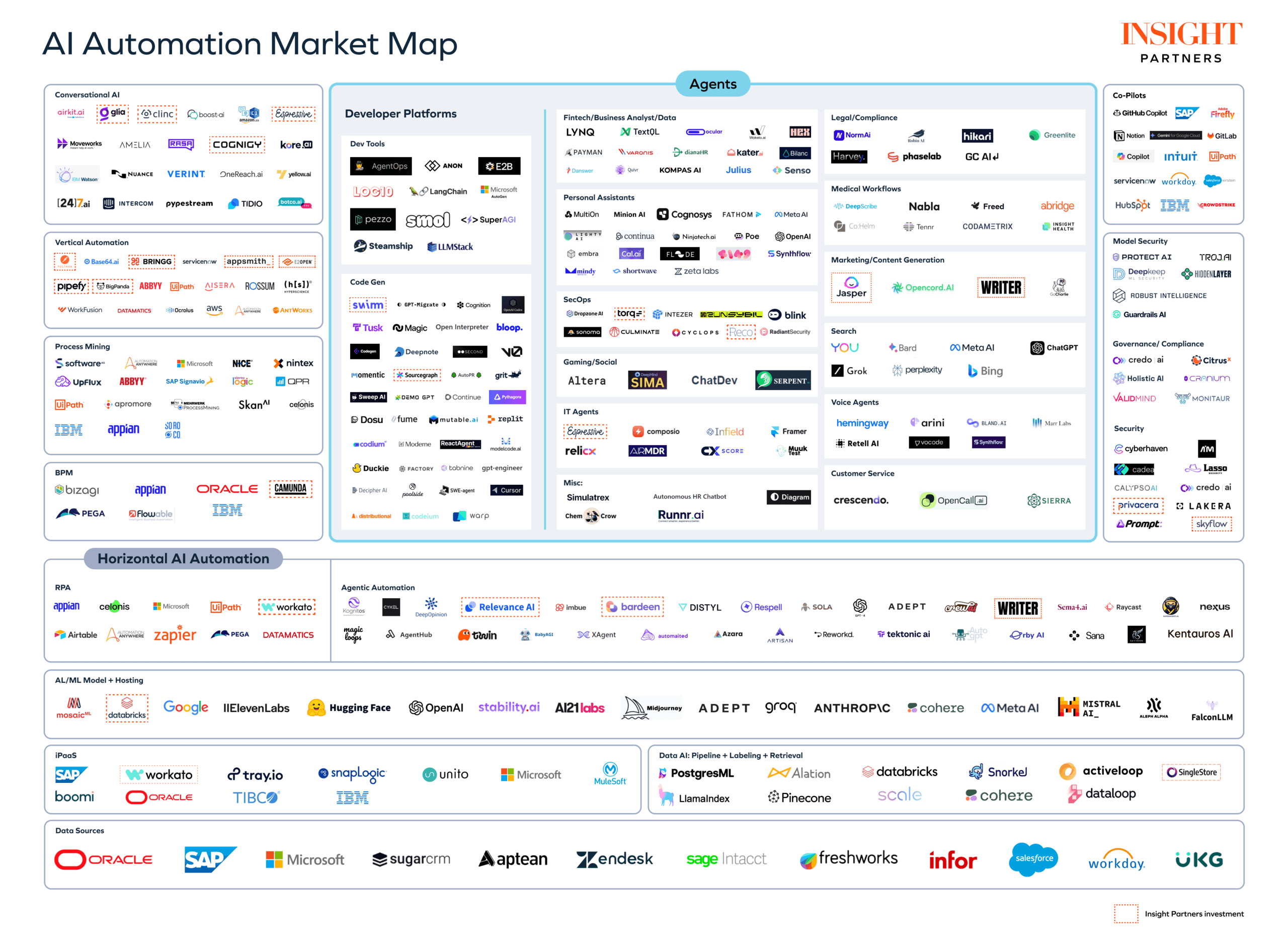 ai-automation-map